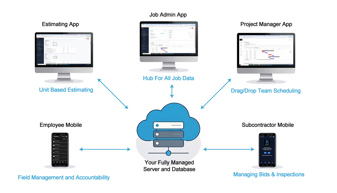 WINWINI Field Architecture