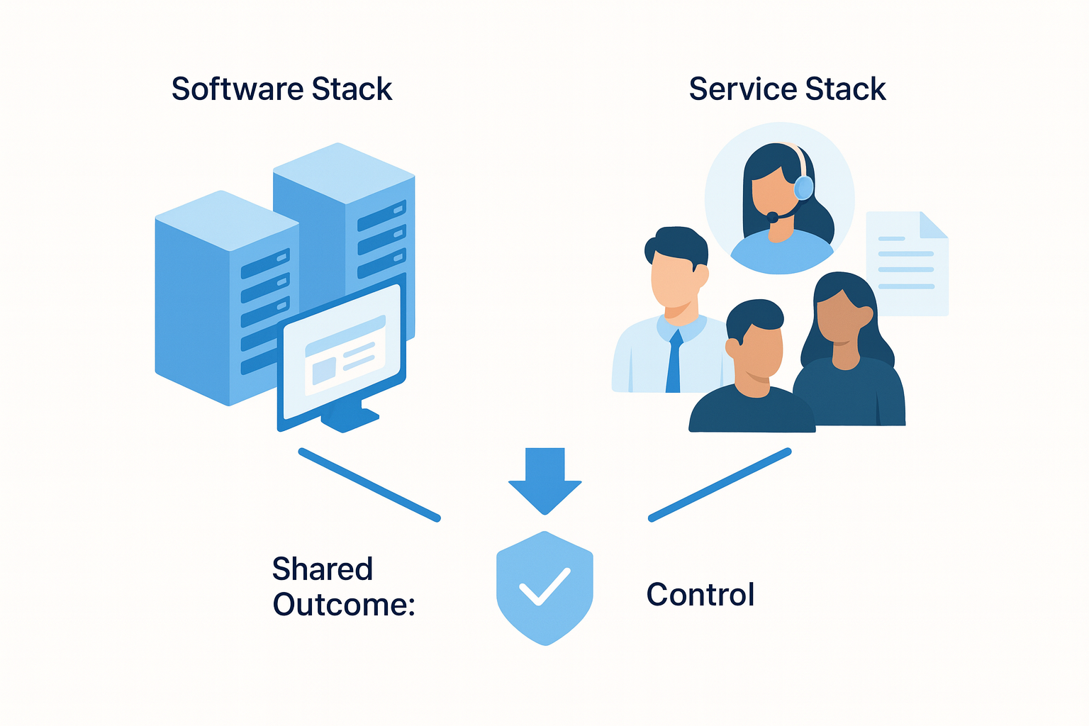 Diagram showing the WINWINI software stack on one side and the WINWINI service stack on the other, both feeding into a single system called Control.