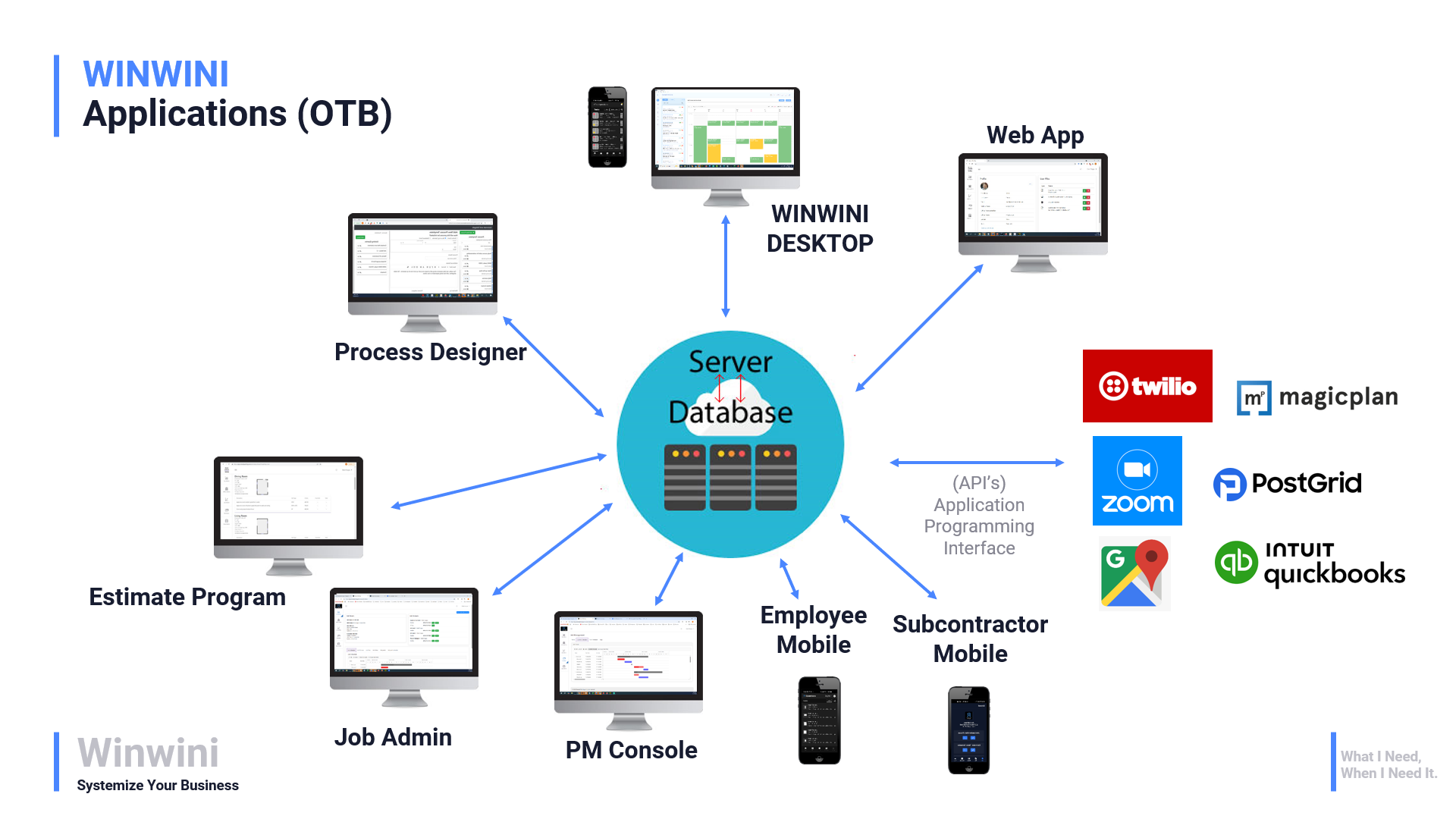 WINWINI Software Infographic
